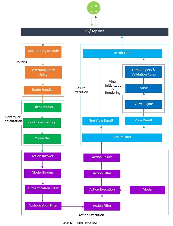 asp-net-mvc-pipeline